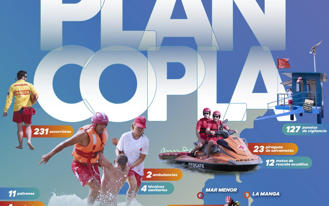 Plan COPLA Región de Murcia